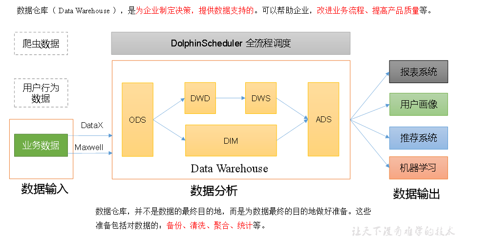 【Python任务调度秘籍】:DolphinScheduler高级技巧揭秘
