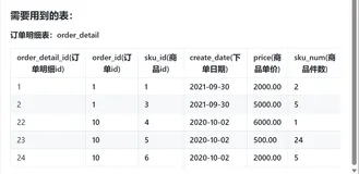 踏踏实实练习HSQ--day02