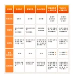 《CloudOps云上自动化运维 白皮书2.0》— 八、成本和资源量化管理能力 Cost—4. 工具推荐（上）