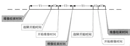 软件体系结构 - 可靠性指标