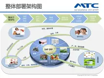 SAP ABAP——数据类型（四）【TYPE系列关键字】