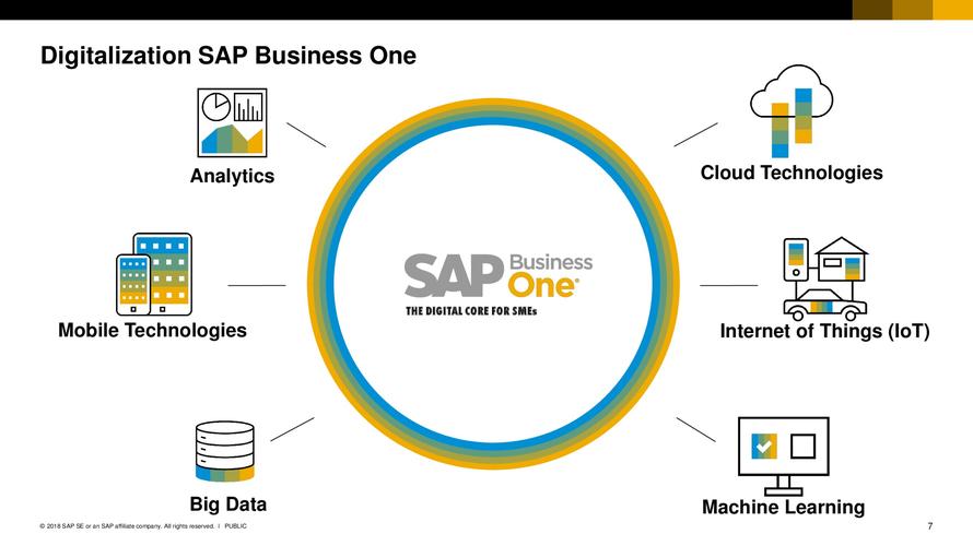 SAP ABAP——内表（七）【追加内表数据—COLLECT】