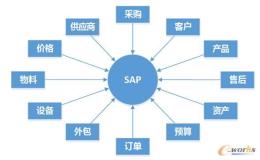 SAP ABAP——内表（十）【读取内表数据】