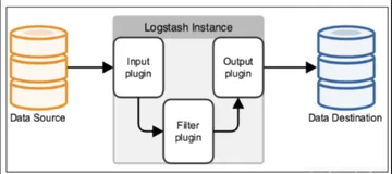 Logstash极简教程