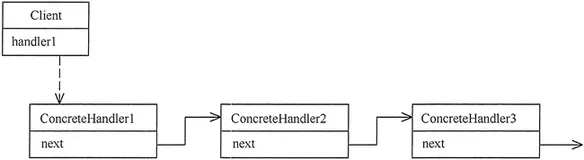 责任链模式极简教程