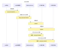 基于WebSocket的实时消息传递设计