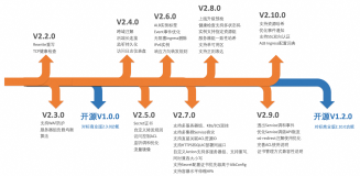 阿里云网络发布 alibaba-load-balancer-controller v1.2.0：开启云原生网关开源新篇章！敬请探索！