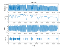 EI级 | Matlab实现VMD-TCN-GRU变分模态分解结合时间卷积门控循环单元多变量光伏功率时间序列预测