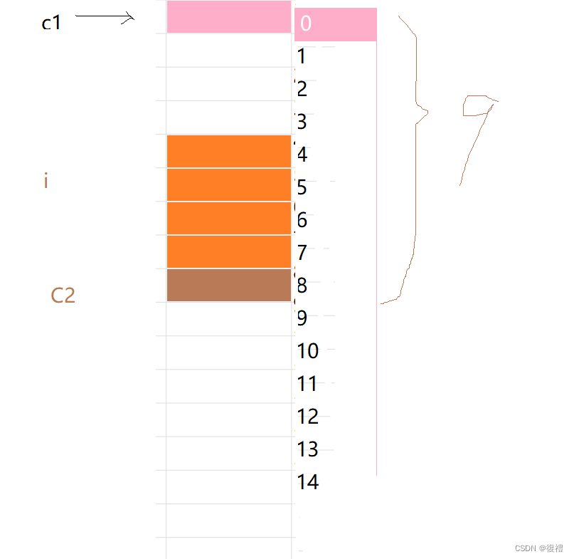 C语言：结构体（自定义类型）知识点（包括结构体内存对齐的热门知识点）