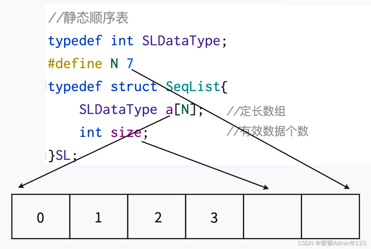 C语言进阶：顺序表（数据结构基础） （以通讯录项目为代码练习）