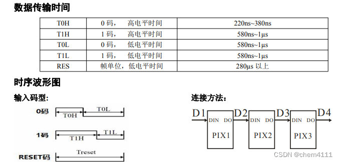 STM32CubeMX WS2812B灯驱动