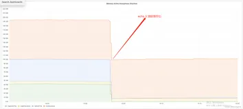 十九、Linux性能优化实战学习笔记- 为什么系统的Swap变高了？