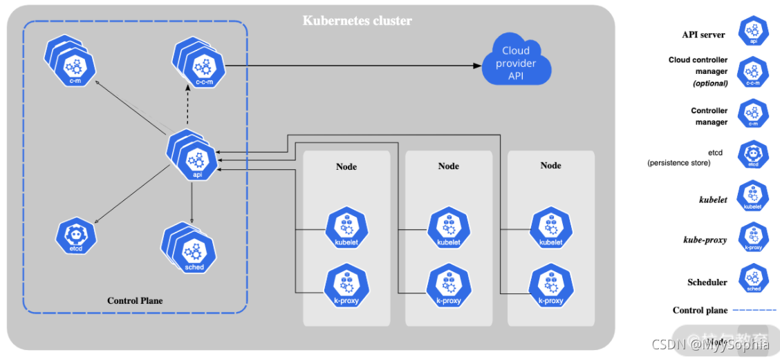 如何使 Docker 和 Kubernetes 结合发挥容器的最大价值？
