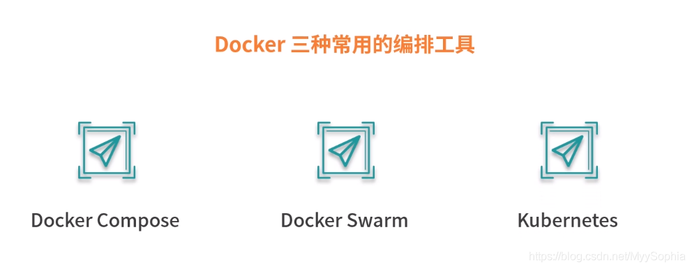 Docker Compose与云原生初识