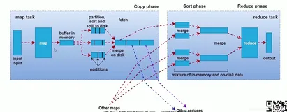 MapReduce系统学习(2)