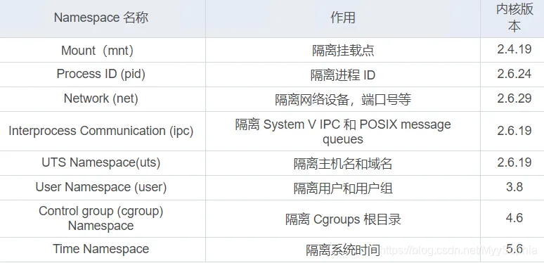 20210520150211694.png 20210520150211694.png