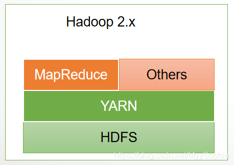 Centos7 Hadoop分布式集群安装