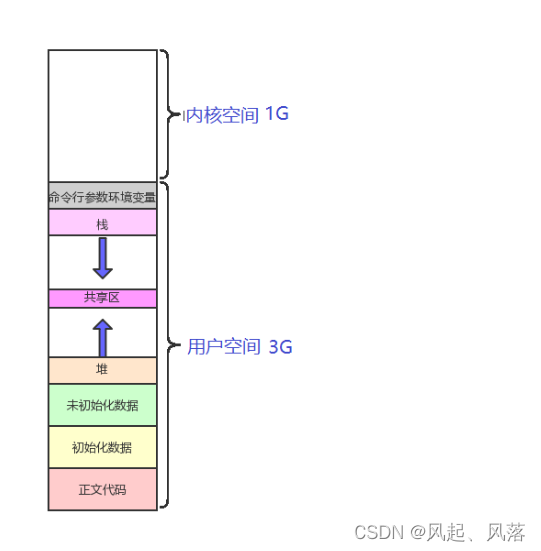 【Linux】进程信号(下)