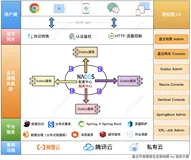 盘古开发框架简介，工业级微服务开发治理框架