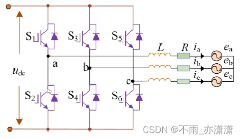 【Simulink】基于FCS-MPC的三相并网逆变器电流控制（Matlab Function）