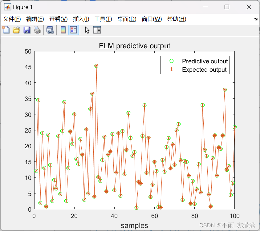 【Matlab智能算法】极限学习机-遗传算法(ELM-GA)函数极值寻优——非线性函数求极值