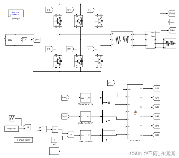 【Simulink】基于FCS-MPC的带阻感负载的三相逆变器电流控制（Matlab Function）