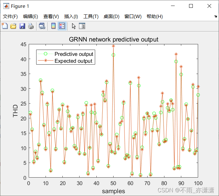 【程序员必须掌握的算法】【Matlab智能算法】GRNN神经网络-遗传算法(GRNN-GA)函数极值寻优——非线性函数求极值