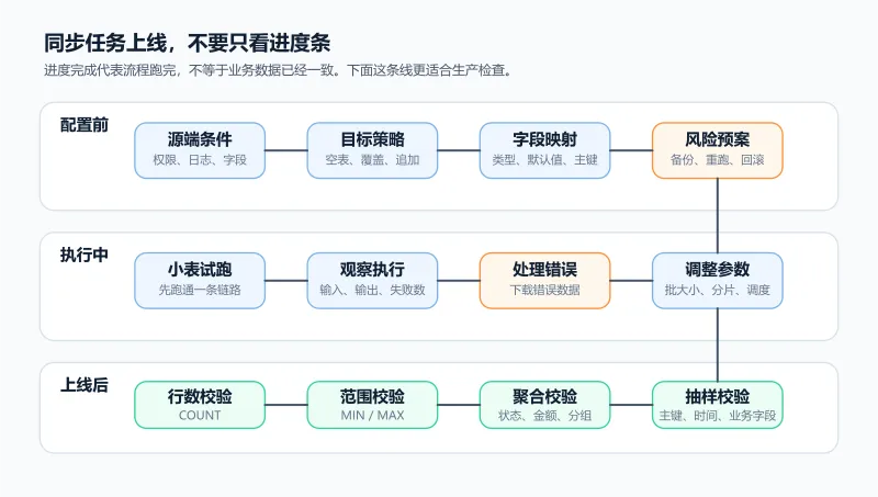 2-上线校验流程.png