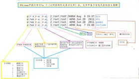 linux ls -la文件信息含义