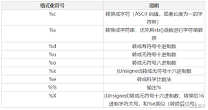 Java——输入输出及实践