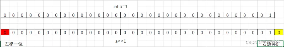 C语言符号——操作符详解