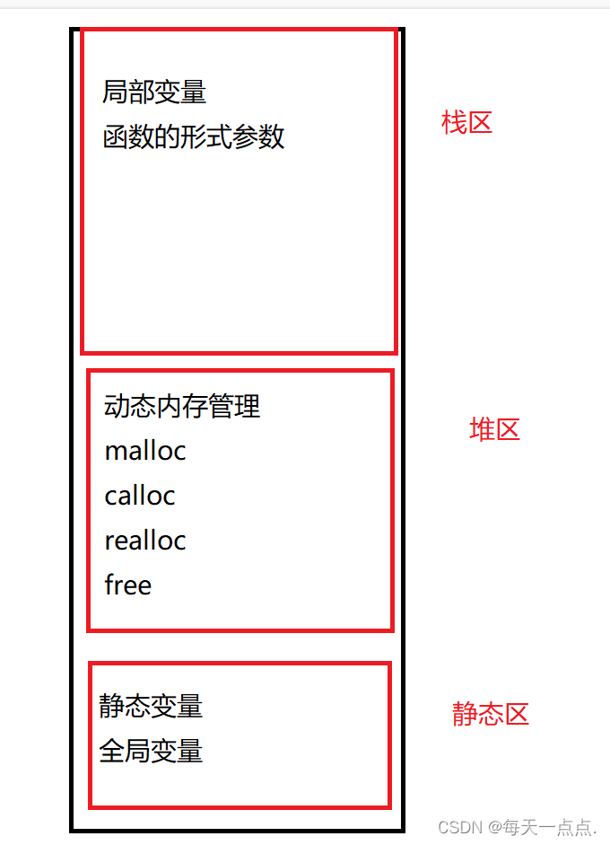 C语言---认识动态内存管理并实现一个动态通讯录：静态通讯录别来沾边