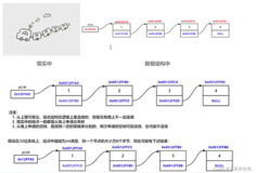 【数据结构】- 链表之单链表(上)