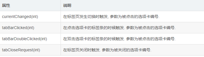 使用Qt QTabWidget控件新增和删除标签页-开发者社区-阿里云