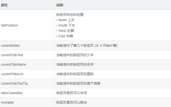 使用Qt QTabWidget控件新增和删除标签页-开发者社区-阿里云