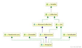 Java数据结构之ArrayList（如果想知道Java中有关ArrayList的知识点，那么只看这一篇就足够了！）
