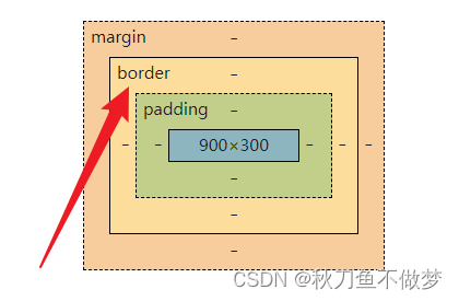 CSS盒子模型（如果想知道CSS有关盒子模型的知识点，那么只看这一篇就足够了！）