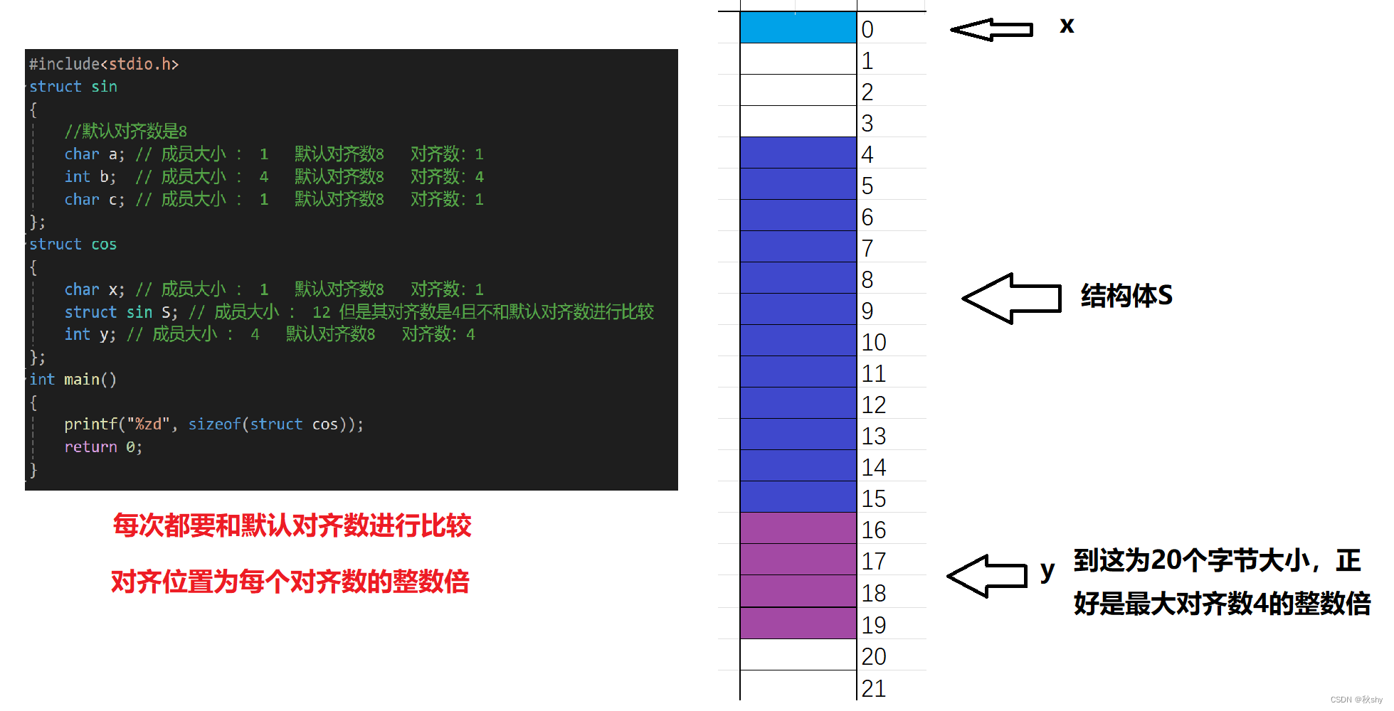 结构体的详解（想要彻底了解结构体，那么看这一篇就够了！）