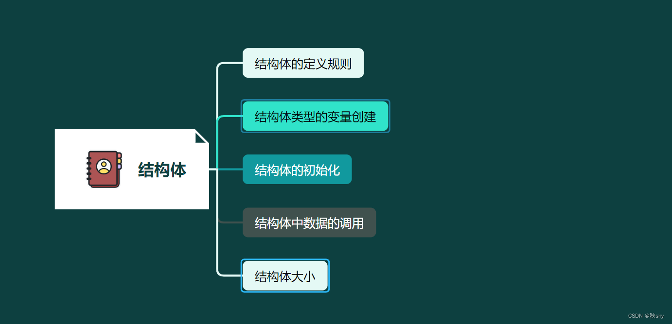 结构体的详解（想要彻底了解结构体，那么看这一篇就够了！）