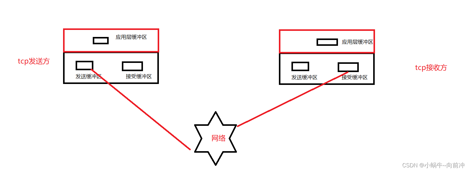 [计算机网络]---序列化和反序列化