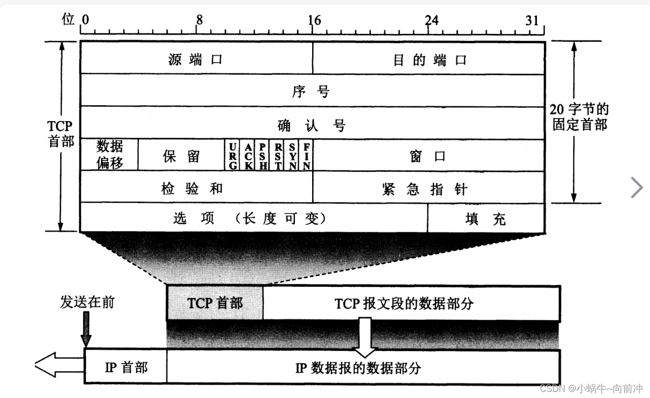 [计算机网络]---TCP协议