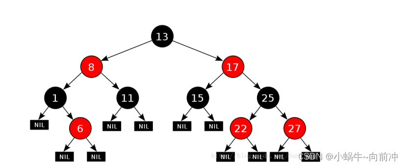 [数据结构]-红黑树