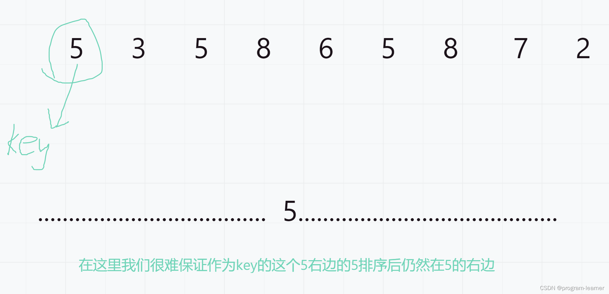 手撕排序算法5:快速排序非递归版本和计数排序-阿里云开发者社区