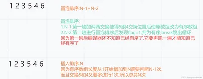 手撕排序算法3：优化版冒泡排序和快速排序的三种方法（包括三数取中，小区间优化,递归版本）（上）