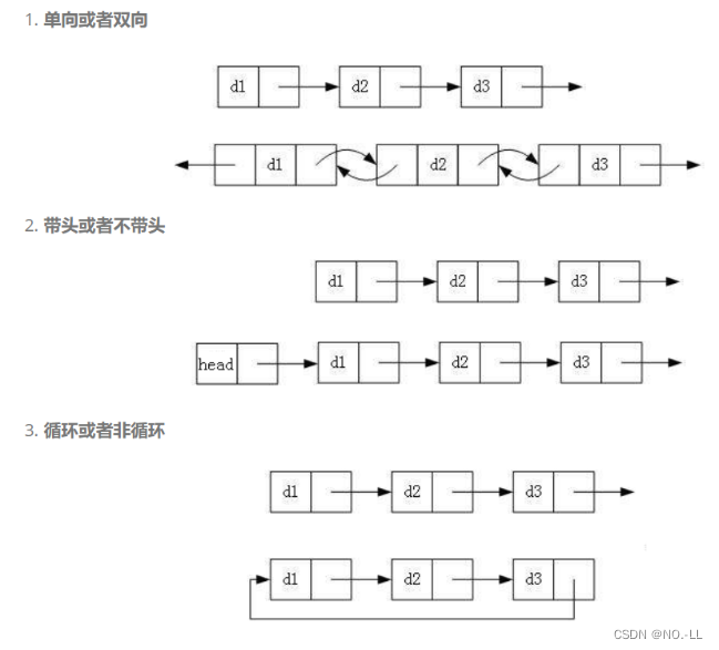 C语言详解双向链表的基本操作