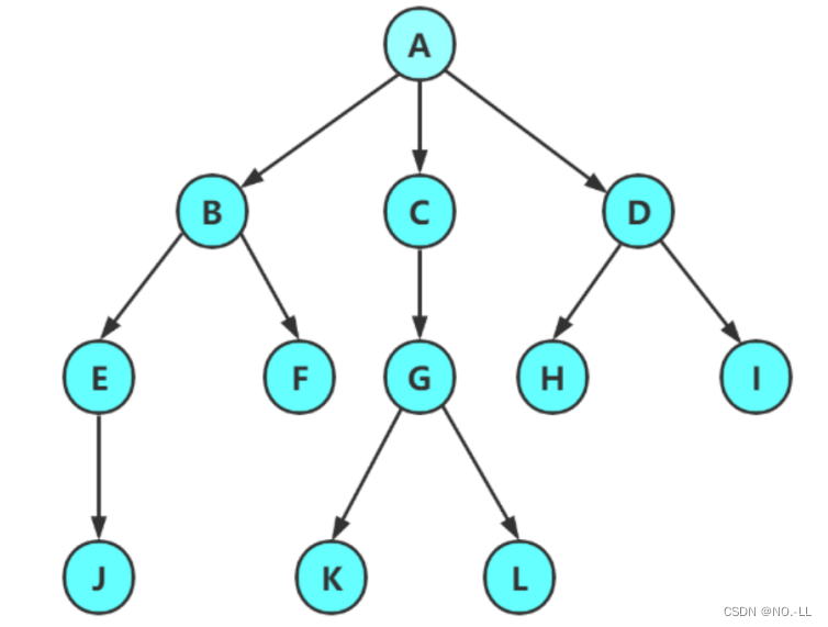 【数据结构】一篇深入理解二叉树计算