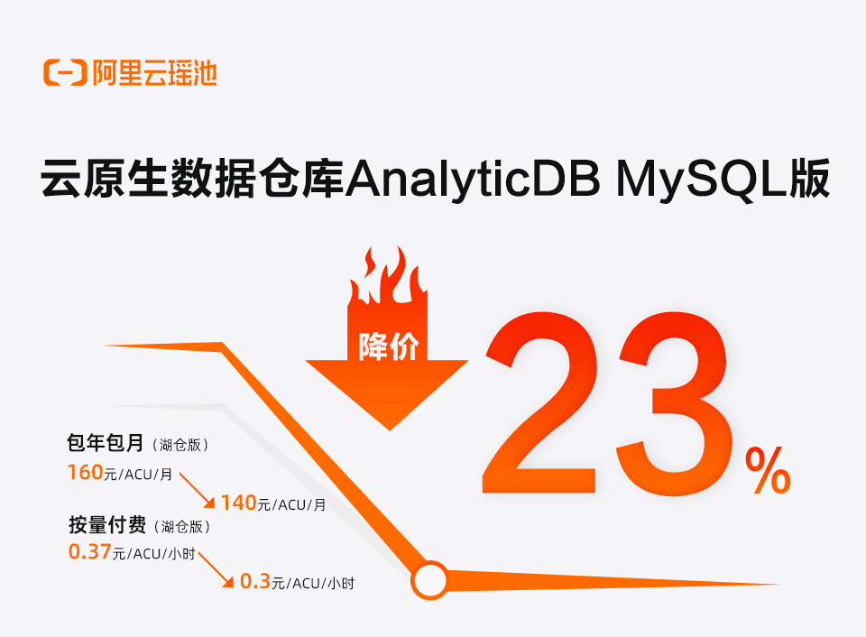 云原生数据仓库AnalyticDB MySQL湖仓版架构升级，持续释放技术红利！