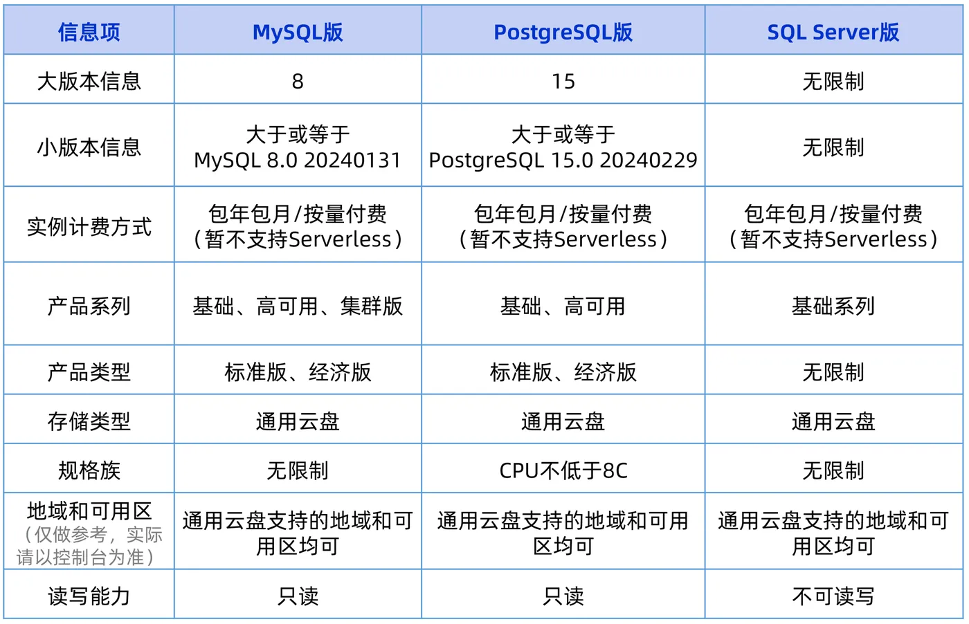 0425表格图-2@2x.png