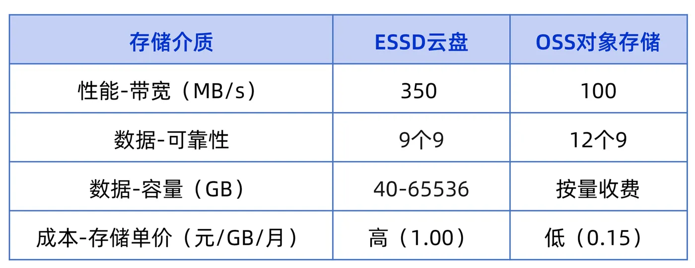 0425表格图-1@2x.png