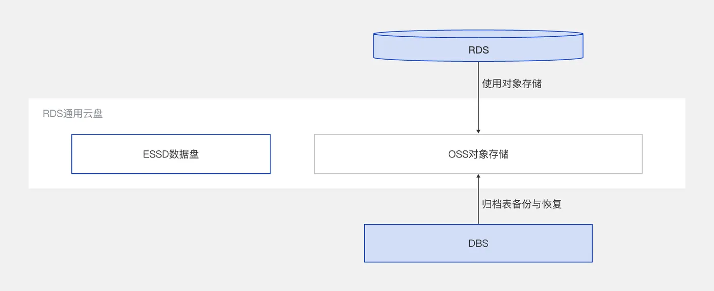 架构图-01.png